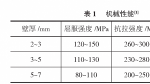 高性能压铸铝合金AlSi9MnMoZr的 特性与压铸实践