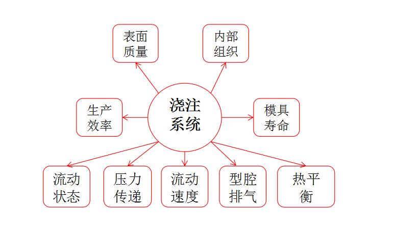 QQ截图20180912155710