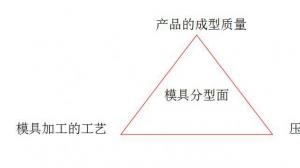 压铸件的工艺分析与浇注系统设计（下）：分型面的选择